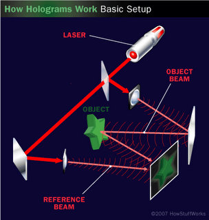 How a hologram is created